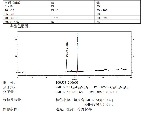 奧美沙坦酯雜質(zhì)混合物