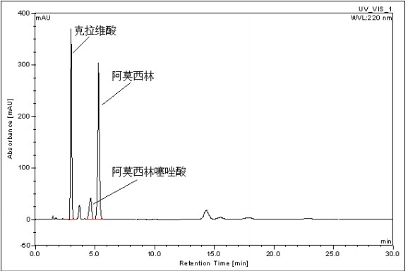 阿莫西林克拉維酸系統(tǒng)適用性對照品