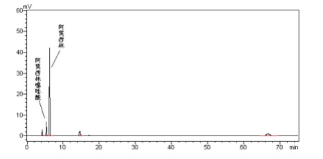 阿莫西林系統(tǒng)適用性對照品