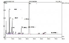 阿奇霉素系統(tǒng)適用性對(duì)照品