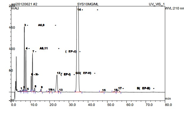 阿奇霉素系統(tǒng)適用性對照品