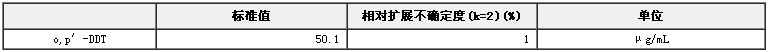 O,P’-DDT農(nóng)藥溶液標(biāo)準(zhǔn)物質(zhì)