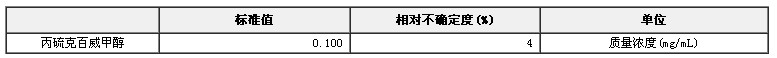 丙硫克百威甲醇溶液標準物質