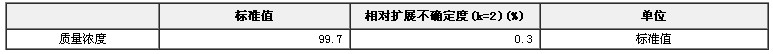 硫丹農(nóng)藥純度標準物質(zhì)