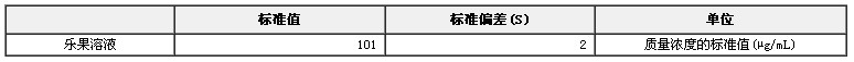 樂果農(nóng)藥溶液標(biāo)準(zhǔn)物質(zhì)