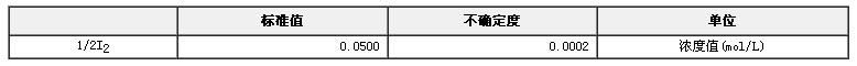 碘容量分析用溶液標(biāo)準(zhǔn)物質(zhì)