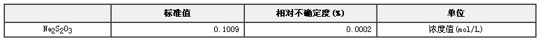 硫代硫酸鈉容量分析用溶液標(biāo)準(zhǔn)物質(zhì)