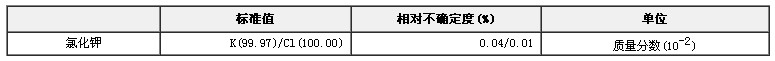 氯化鉀純度標(biāo)準(zhǔn)物質(zhì)