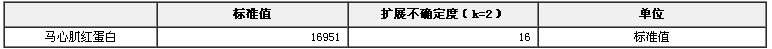 馬心肌紅蛋白相對分子質(zhì)量標(biāo)準(zhǔn)物質(zhì)
