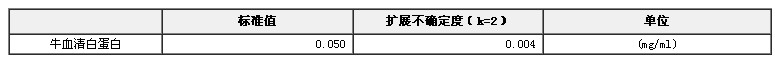牛血清白蛋白溶液標準物質(zhì)BW3627-4