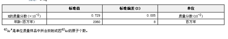 氬-氬法地質年齡標準物質（角閃石）