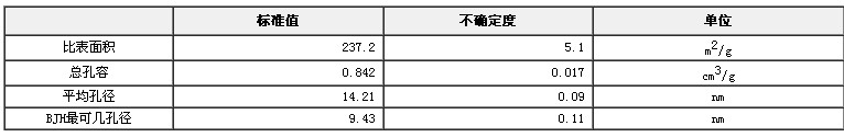介孔二氧化硅比表面積、總孔容及孔徑標準物質GBW13910