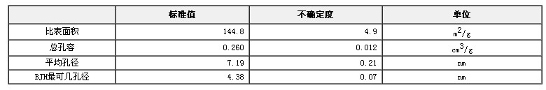 介孔三氧化二鋁比表面積、總孔容及孔徑標準物質(zhì)