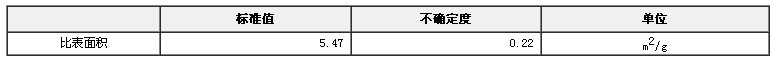 三氧化二鋁比表面積標(biāo)準(zhǔn)物質(zhì)