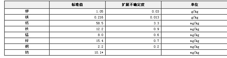 大米粉成分分析標(biāo)準(zhǔn)物質(zhì)