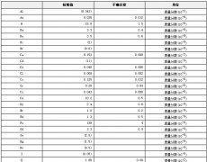 黃豆生物成分分析標(biāo)準(zhǔn)物質(zhì)