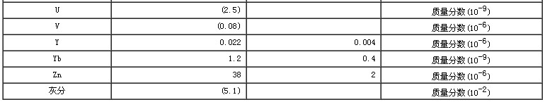 黃豆生物成分分析標(biāo)準(zhǔn)物質(zhì)