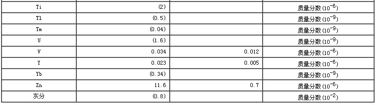 小麥生物成分分析標(biāo)準(zhǔn)物質(zhì)
