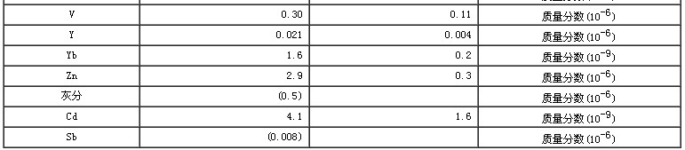 玉米生物成分分析標(biāo)準(zhǔn)物質(zhì)