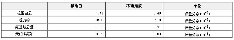水稻粉營養(yǎng)成分分析標(biāo)準(zhǔn)物質(zhì)