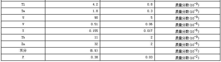 豆角成分分析標準物質(zhì)