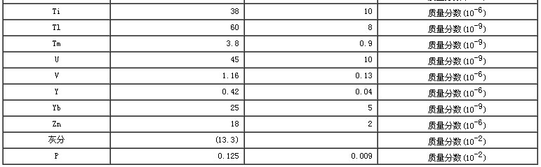 柑橘葉成分分析標(biāo)準(zhǔn)物質(zhì)