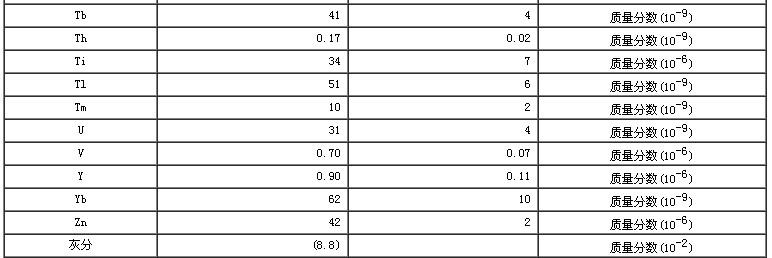 螺旋藻成分分析標準物質(zhì)