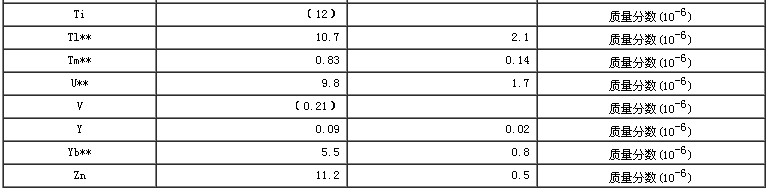 生物成分分析標準物質(zhì)（胡蘿卜）