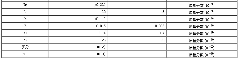 圓白菜生物成分分析標(biāo)準(zhǔn)物質(zhì)