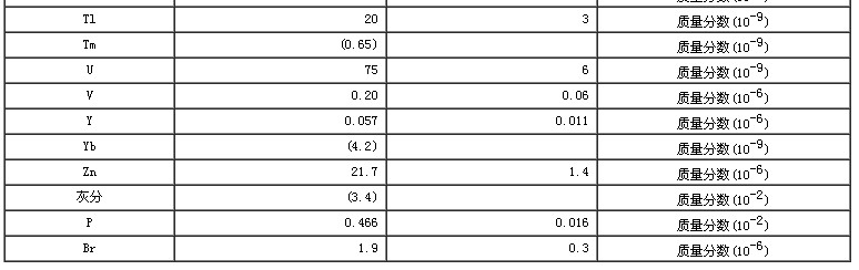 蒜粉成分分析標(biāo)準(zhǔn)物質(zhì)