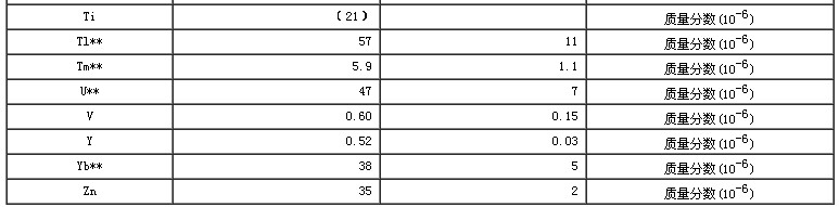 綠茶生物成分分析標(biāo)準(zhǔn)物質(zhì)