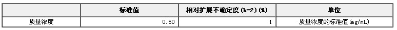 食用合成色素莧菜紅溶液標準物質
