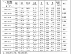 煤物理特性和化學(xué)成分分析標(biāo)準(zhǔn)物質(zhì)
