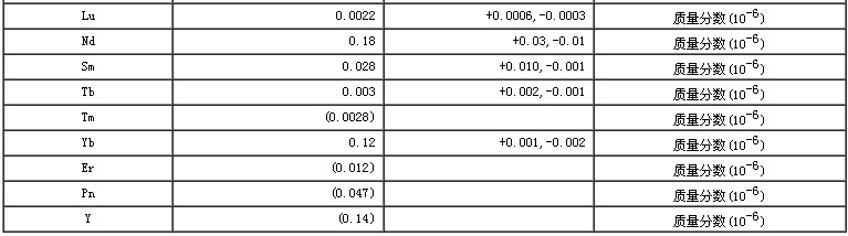 超基性巖成分分析標準物質