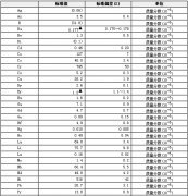 金伯利巖成分分析標(biāo)準(zhǔn)物質(zhì)