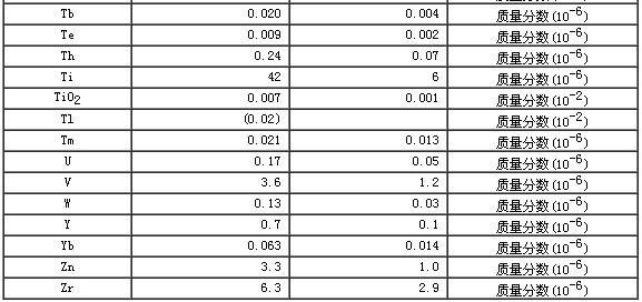 碳酸鹽巖石成分分析標(biāo)準(zhǔn)物質(zhì)GBW07130