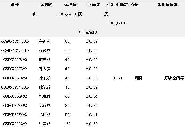 氨基甲酸酯混標