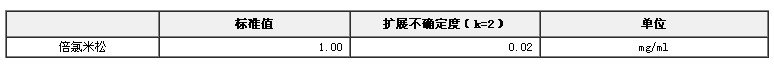 甲醇中倍氯米松溶液標準物質(zhì)