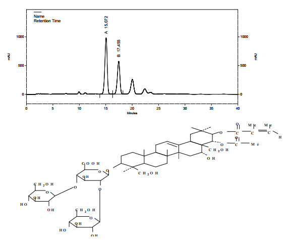 七葉皂苷鈉對(duì)照品