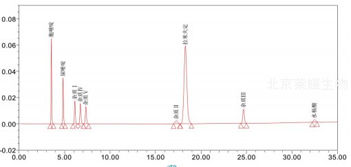 拉米夫定雜質(zhì)混合物