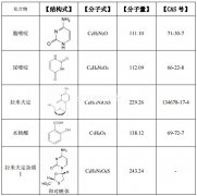 拉米夫定雜質(zhì)混合物