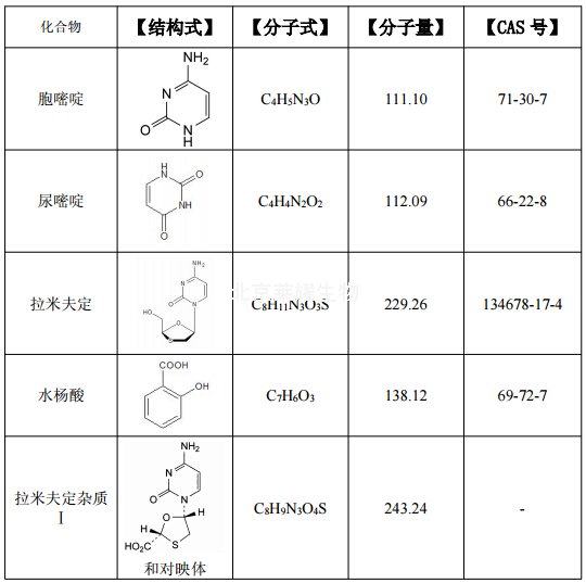 拉米夫定雜質(zhì)混合物