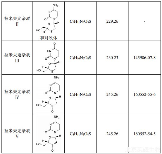拉米夫定雜質(zhì)混合物