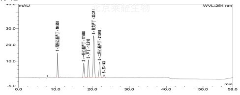 曲克蘆丁系統(tǒng)適用性對照品