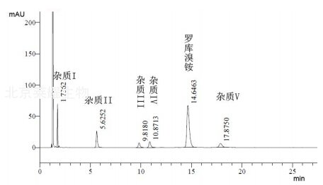 羅庫溴銨對(duì)照品