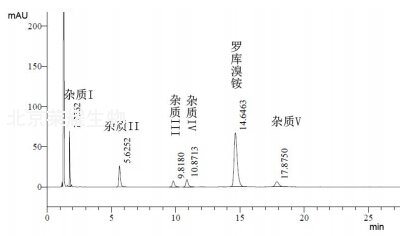 羅庫溴銨雜質(zhì)III