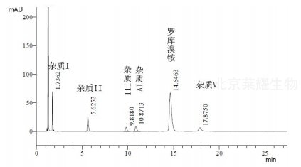 羅庫(kù)溴銨雜質(zhì)V對(duì)照品