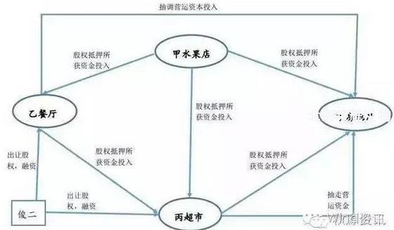 樂(lè)視員工排隊(duì)離職