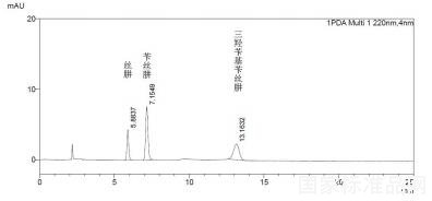 鹽酸三羥芐基芐絲肼對(duì)照品