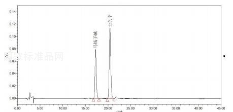 馬錢子生物堿混合對照溶液